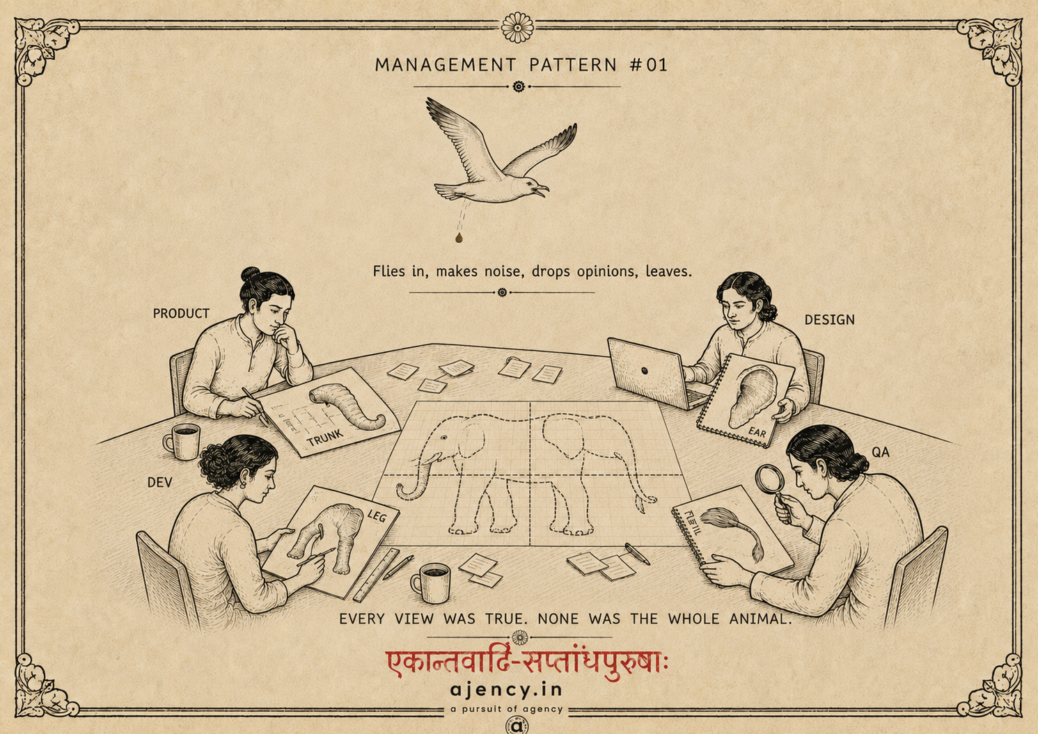 Management pattern #01, a vintage-style illustration: four specialists — product, design, dev, QA — sit around a table, each sketching one part of the elephant (trunk, ear, leg, tail) while a seagull circles overhead: flies in, makes noise, drops opinions, leaves. Every view was true. None was the whole animal.