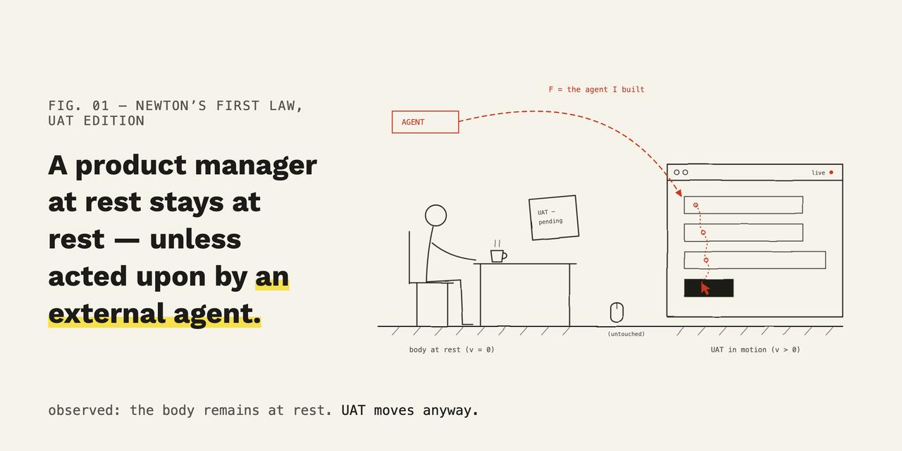 Fig. 01 — Newton's first law, UAT edition: a product manager at rest stays at rest, unless acted upon by an external agent. A stick figure sits with coffee (body at rest, v = 0, UAT pending) while the agent's dashed force arrow clicks through the live app's forms on its own (UAT in motion, v > 0), the mouse untouched. Observed: the body remains at rest. UAT moves anyway.